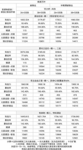 原神磐岩结绿给枫原万叶能用吗(原神万叶能带磐岩结绿吗)插图1