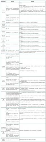 邮政异地取款手续费(邮局跨省取钱扣多少手续费)插图5