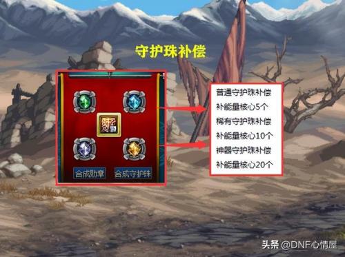 dnf公会地下城有什么奖励(公会人气卡奖励规则)插图6