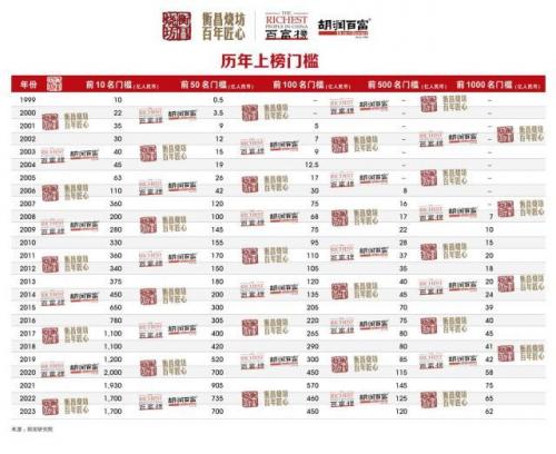 国内富豪生肖排名前十(富豪生肖排行榜)插图8