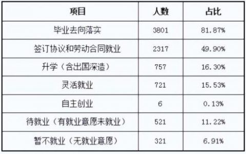 东北石油大学地址(东北石油大学邮编)