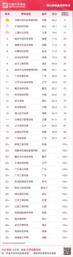 全国艺术类院校排名(全国31所艺术院校排名)插图31
