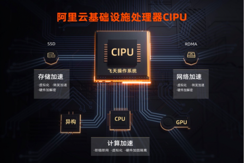 美国星云企业排名前十(美国高科技公司排行榜)插图1