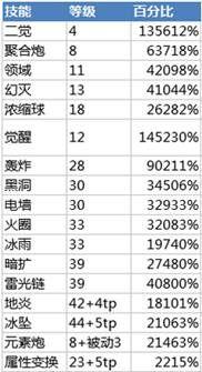 魔皇加点2022(魔神加点2021版本刷图)插图1