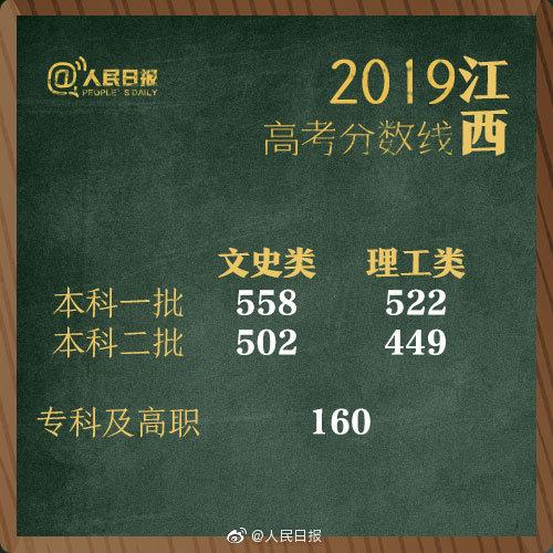 一本线2019(2019河南警察分数线)插图7