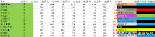 赛尔号蘑菇结晶怎么得(赛尔号蘑菇怪旁边的精灵怎么抓)插图5