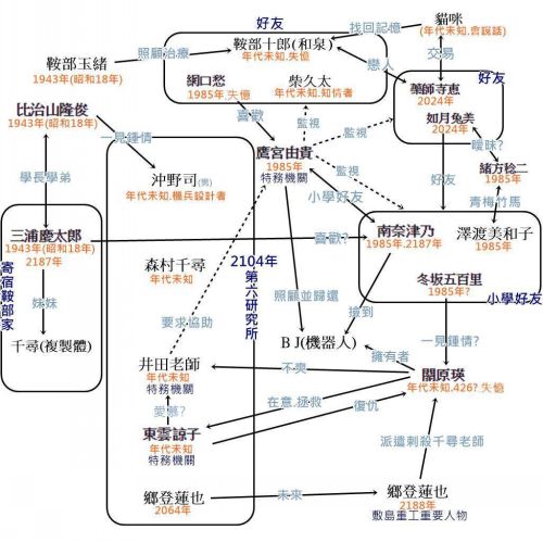 十三机兵防卫圈序章人物什么关系？(十三机兵防卫圈剧情全解析)插图1