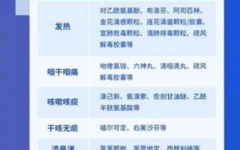 吃了莲花清瘟多久可以吃布洛芬胶囊(连花清瘟和布洛芬胶囊能一起吃吗)