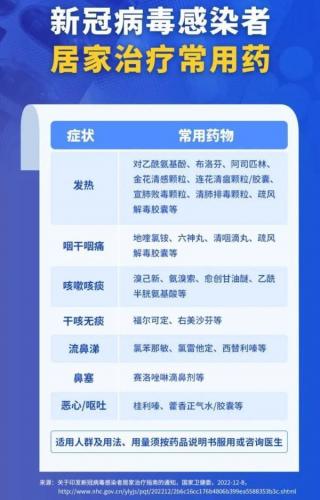 吃了莲花清瘟多久可以吃布洛芬胶囊(连花清瘟和布洛芬胶囊能一起吃吗)插图