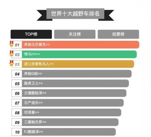 十大越野车排行榜(世界十大suv排行榜)插图