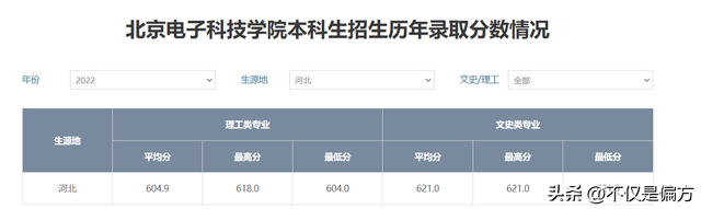 北京电子科技学院(北京电子科技大学简介)插图3