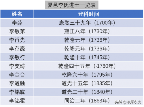 郑州明代家族排名前十(河南的明朝后裔)插图7