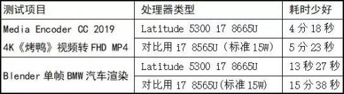 e5300怎么样(E5300和i3的区别)插图10