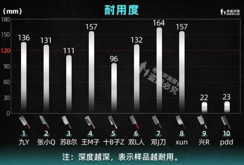 厨用刀具(厨师用的菜刀多少钱一把)插图15