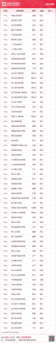 全国艺术类院校排名(全国31所艺术院校排名)插图30