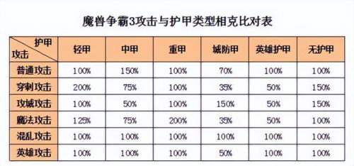 魔域世界手游，魔域正版手游哪个职业好插图6