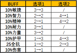 破损的暗月马戏团奖券(7.3快速刷暗月奖券)插图14