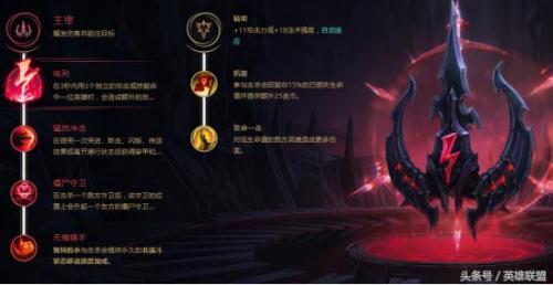 盲僧天赋打野(盲僧打野出装最新版)插图2