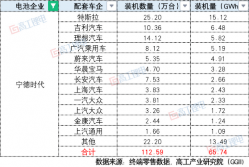 今年国产电池排名前十(国产十大品牌电池)插图2