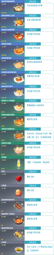 原神1.2版本58种食谱配方获得方法一览(明日之后胡萝卜食谱)插图