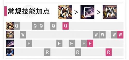 剑姬出装天赋(上单剑姬符文)插图13