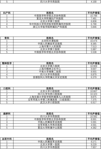 上海皮肤病医院排名(上海皮肤科排名第一)插图4
