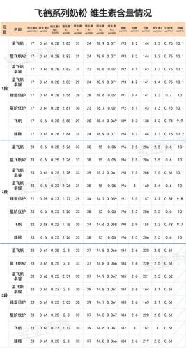 飞鹤奶粉哪个好(飞鹤口碑最好一款奶粉)插图10