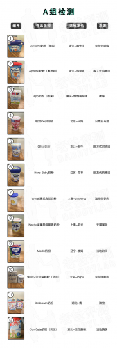 杭州进口奶粉排名前十(浙江奶粉品牌)插图1