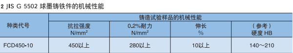 外球面球轴承(角接触球轴承)插图5