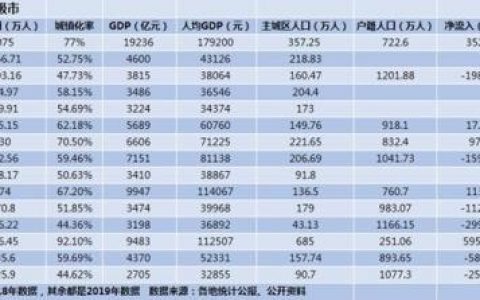 人口排名前十市份(中国各市人口排名详细)