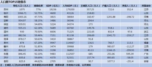 人口排名前十市份(中国各市人口排名详细)插图