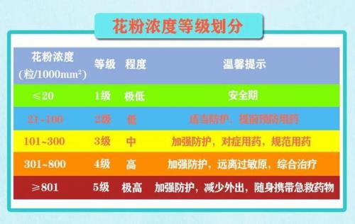 内蒙各地花粉排名前十(什么地方的花粉最好)插图
