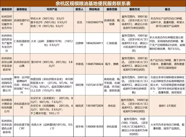 余杭外卖大餐排名前十(美团外卖年三十还送餐吗)插图10