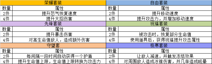幸存绿洲：突围二测装备系统介绍(暗区突围装备等级)插图