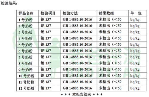 杭州进口奶粉排名前十(浙江奶粉品牌)插图2