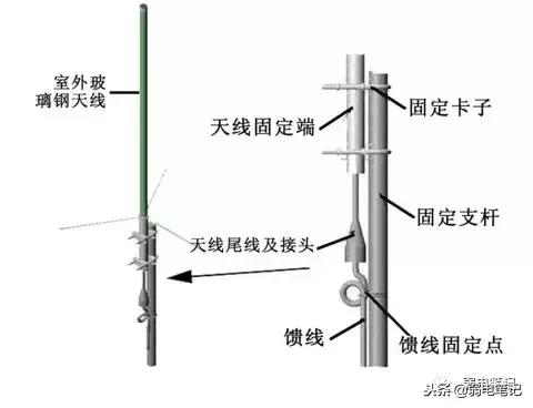 无线对讲(对讲机价格大全图片)插图9