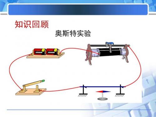 奥斯特实验(一二三年级简单小实验)插图1