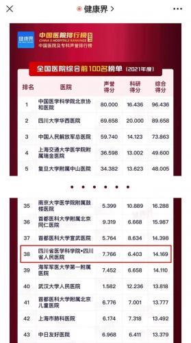 成都排名前十医院名单(成都皮肤医院排名)插图