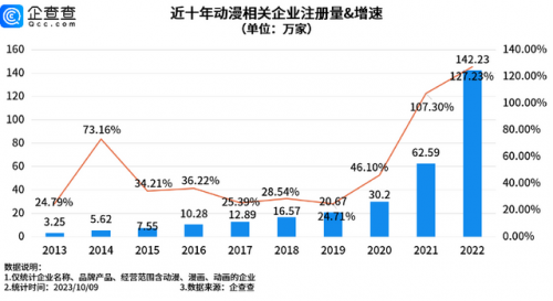 排名前十的动漫ip(最具潜力十大动漫ip)插图
