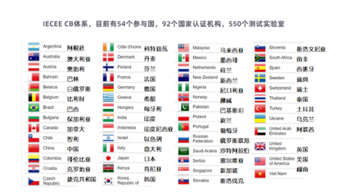 国家认证机构(国家一类认证机构)插图1