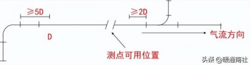 静压测试(监测中心静脉压的临床意义)插图4