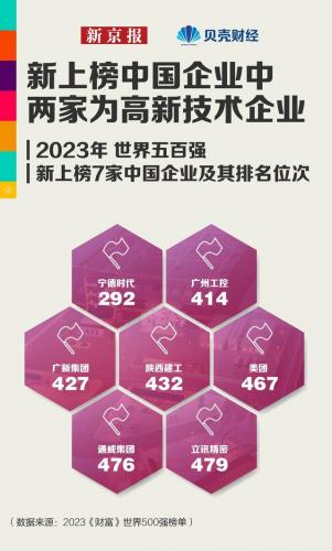 2018世界500强排名(中国500强一览表)插图5