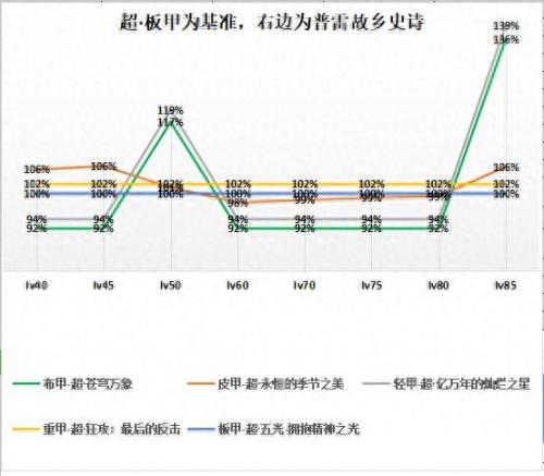 dnf复仇者95装备选择(dnf复仇者95史诗防具)插图