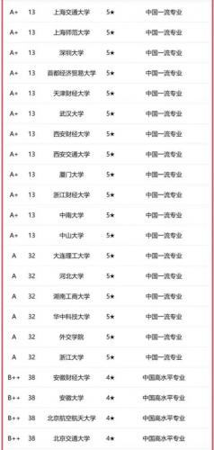 金融对口学科排名前十(金融对口的工作有哪些)插图1