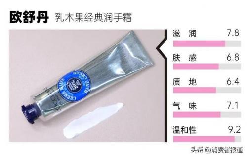护手霜哪个牌子好用(护手霜推荐前十名)插图8