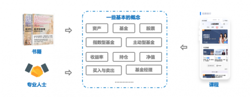 怎么理财(理财技巧和理财方法)插图3