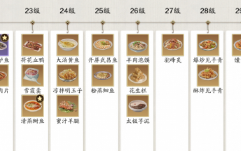 天涯明月刀手游雪霞羹配方(天刀玩家配方已售完)