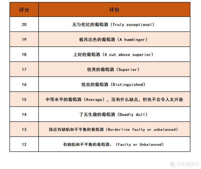 平价红酒好喝排名前十(好喝不贵的红酒排行榜)插图4