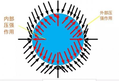 一个大气压(压力表bar和psi)插图16