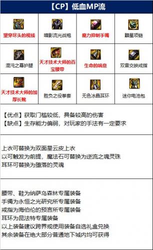 dnf110级版本武极毕业装备怎么搭配(dnf110武极毕业装备)插图1